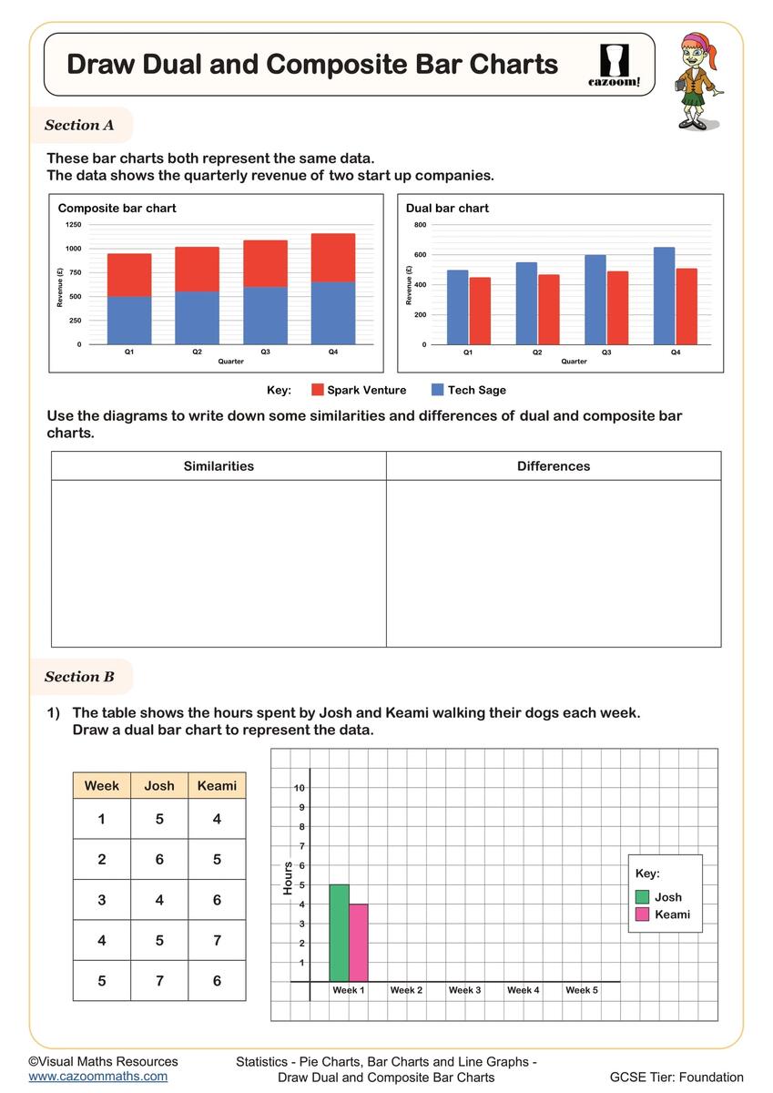 Pie Chart Worksheets Line Graphs Worksheets Printable Bar Charts Worksheets PDF And Free Samples Downloads Cazoom Maths