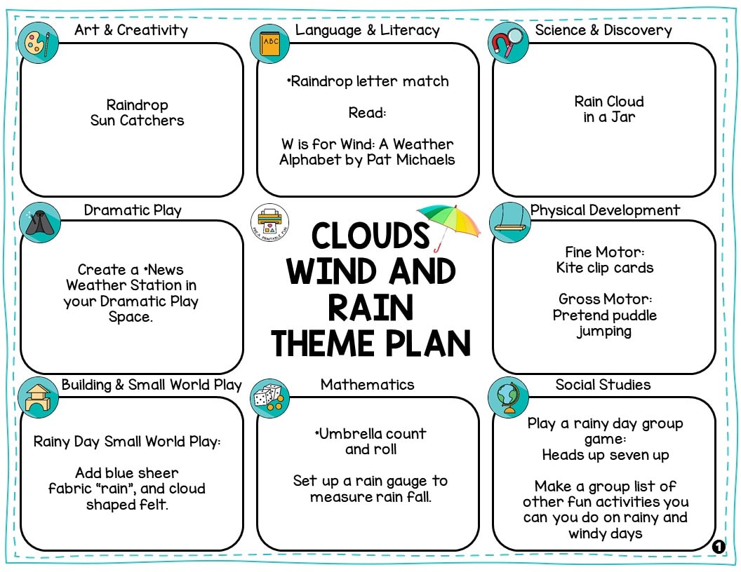 Preschool Clouds Wind And Rain Lesson Planning Ideas Pre K Printable Fun Preschool Clouds Wind And Rain Lesson Planning Ideas Pre K Printable Fun