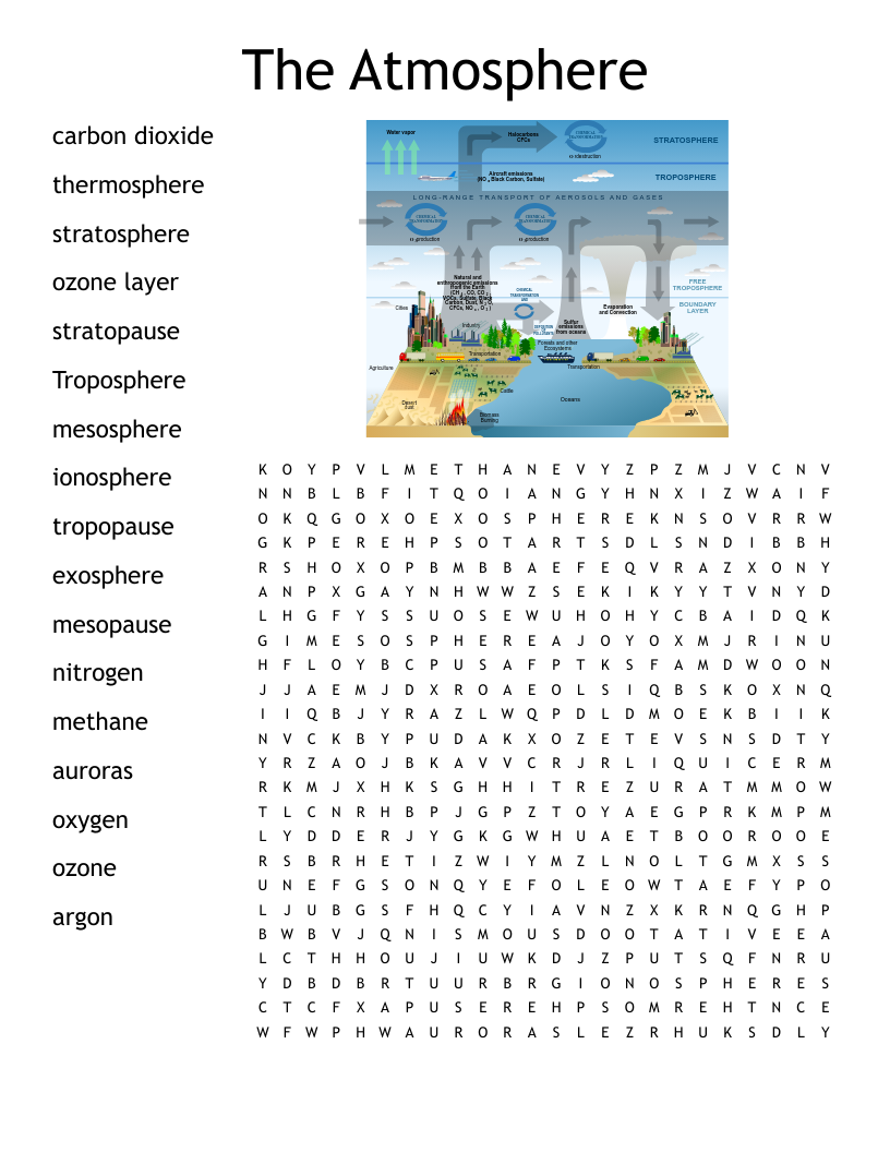 Preservation Of The Ozone Layer Worksheet WordMint