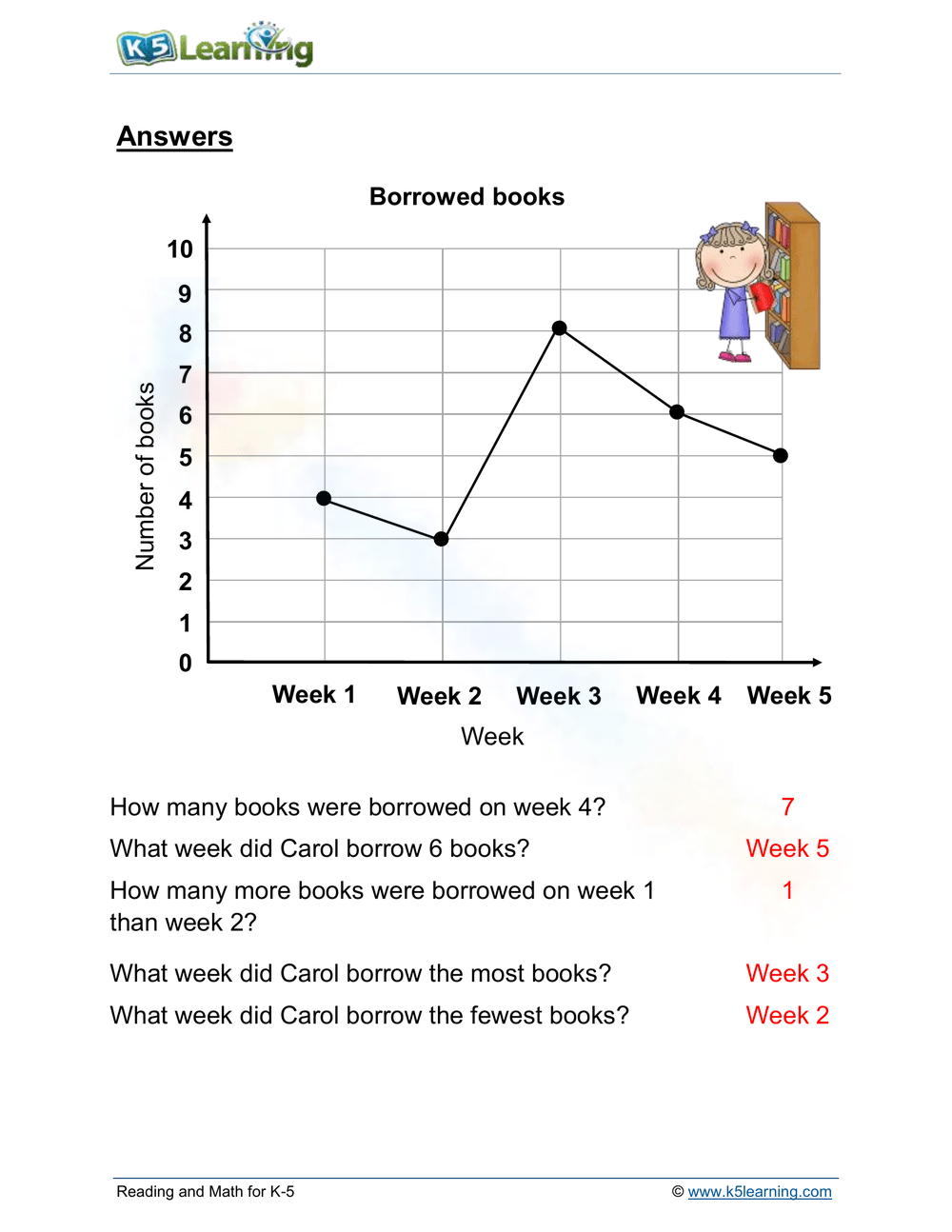 Printable 5th Grade Graphing Data Worksheets Download Printable 5th Grade Graphing Data Worksheets Download