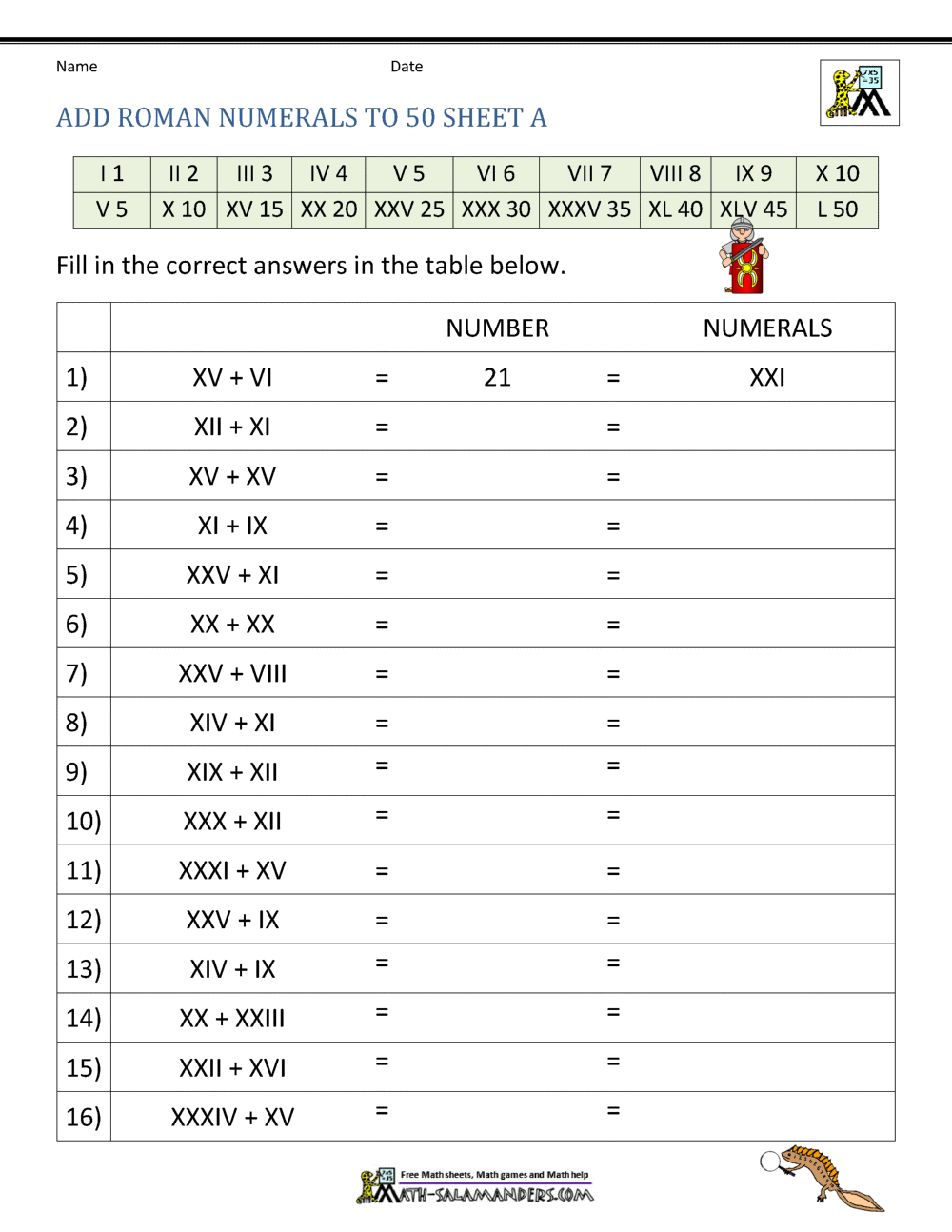 Roman Numerals Worksheet