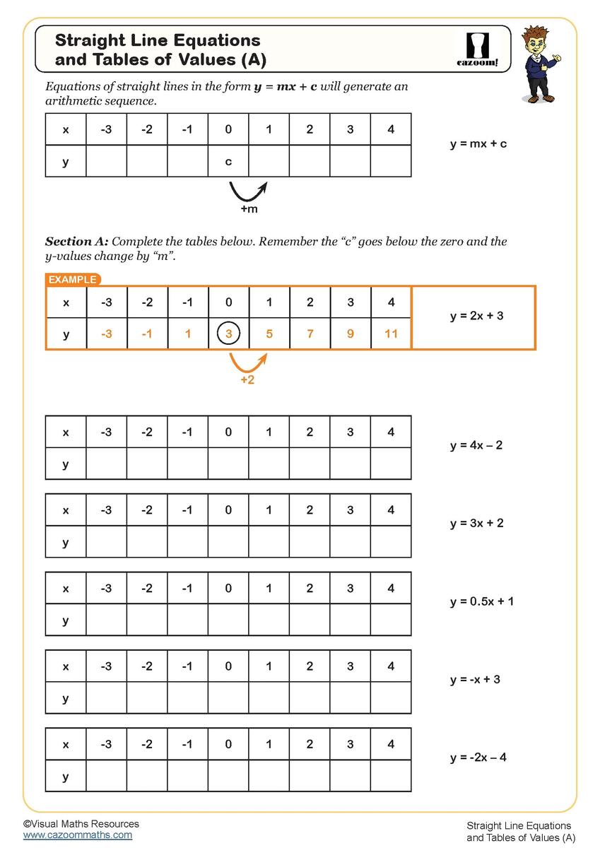 Line Graphs 6th Grade Worksheets