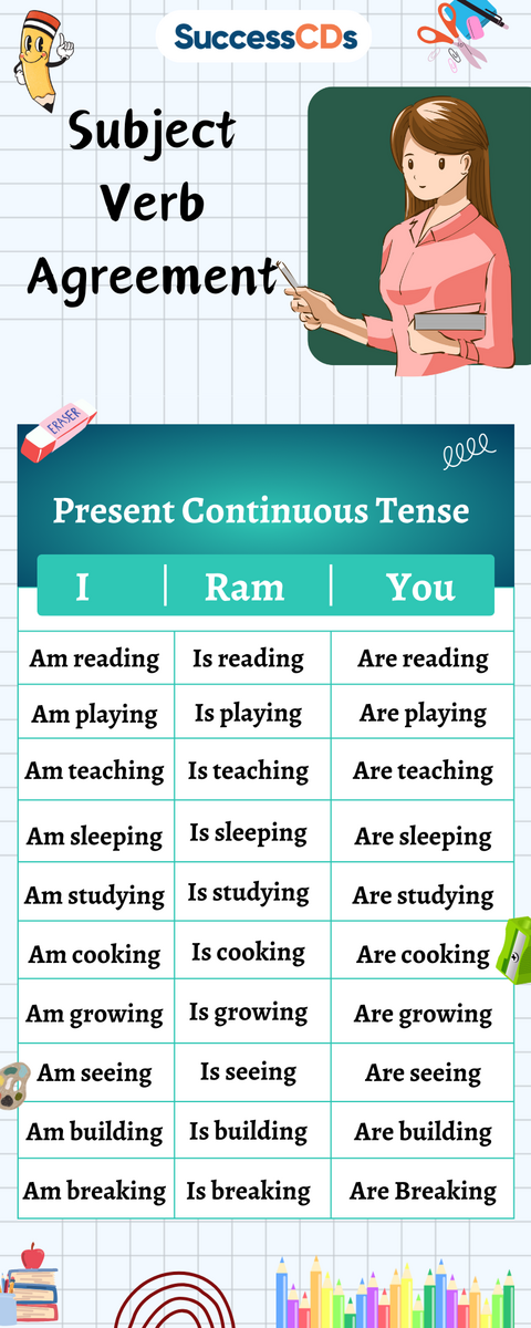 Subject Verb Agreement For Class 9 Rules Exercise Subject Verb Agreement For Class 9 Rules Exercise