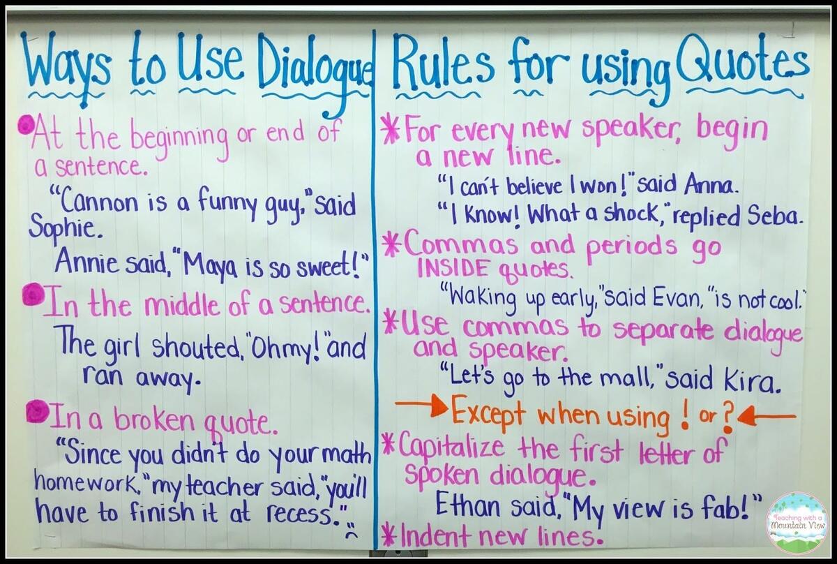 Teaching Quotation Marks And Dialogue Teaching With A Mountain View