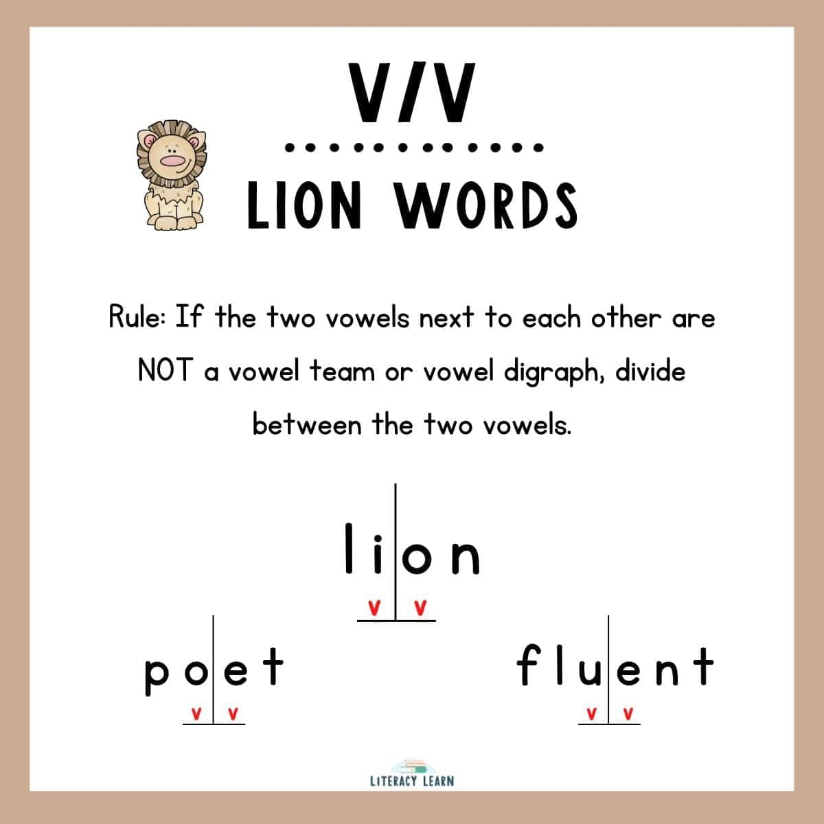 Teaching V V Words With Free Printable Word List Literacy Learn All About The Open Syllable FREE Anchor Charts