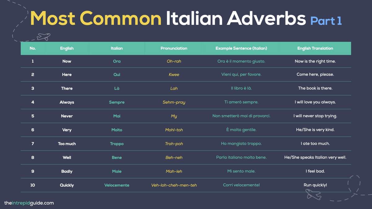 TOP 100 Most Common Italian Words FREE PDF Quiz The Intrepid Guide TOP 100 Most Common Italian Words FREE PDF Quiz The Intrepid Guide