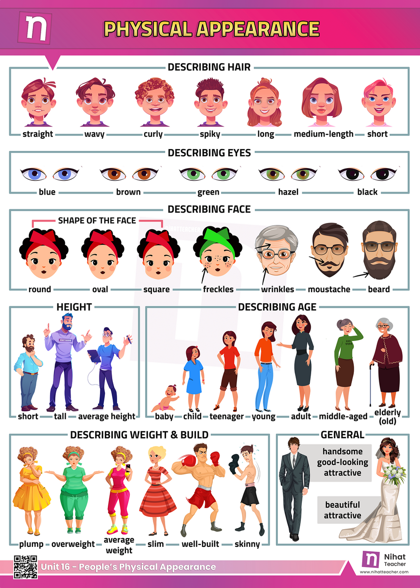 Unit 16 Describing People S Physical Appearance Poster Free English Learning And Teaching Resources Free PDF Worksheets And Multiple Choice Tests Unit 16 Describing People S Physical Appearance Worksheet 3 Free English Learning And Teaching Resources Free PDF Worksheets And Multiple Choice Tests