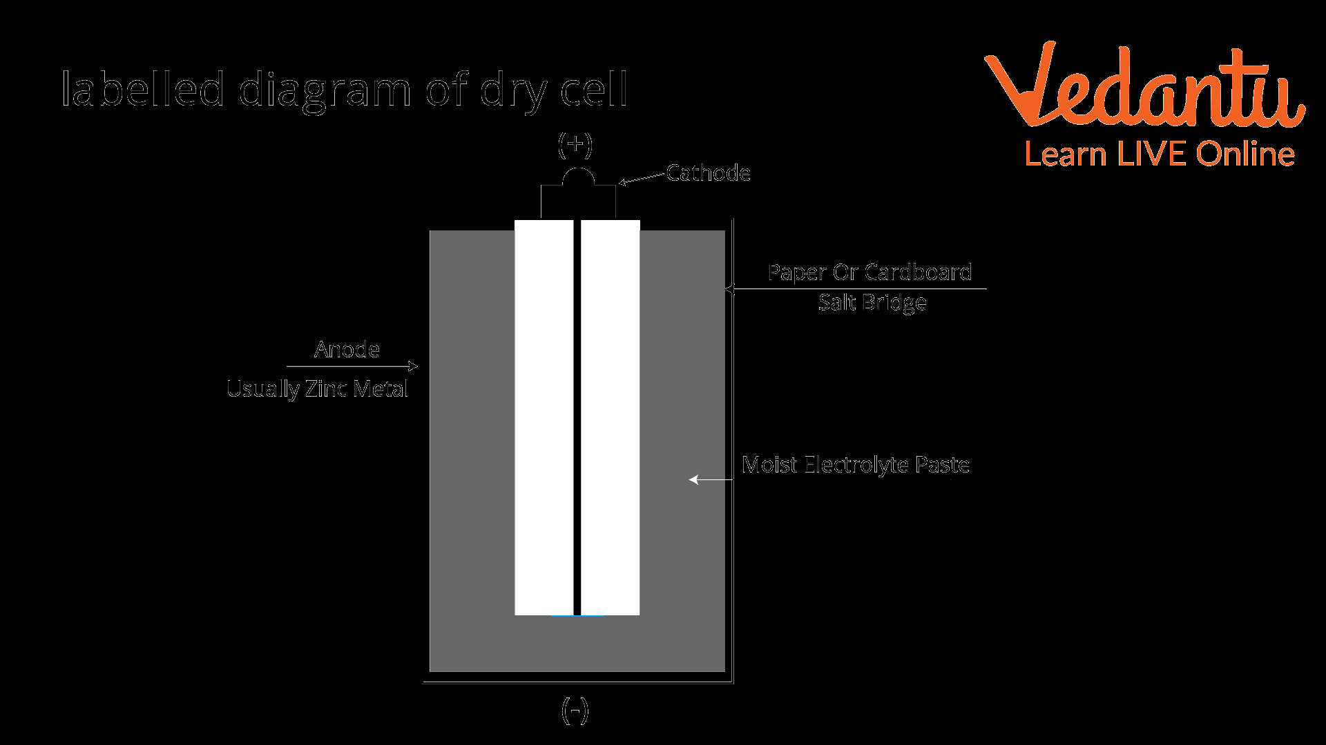 Uses Of Dry Cell Functions Applications Examples Explained Uses Of Dry Cell Functions Applications Examples Explained