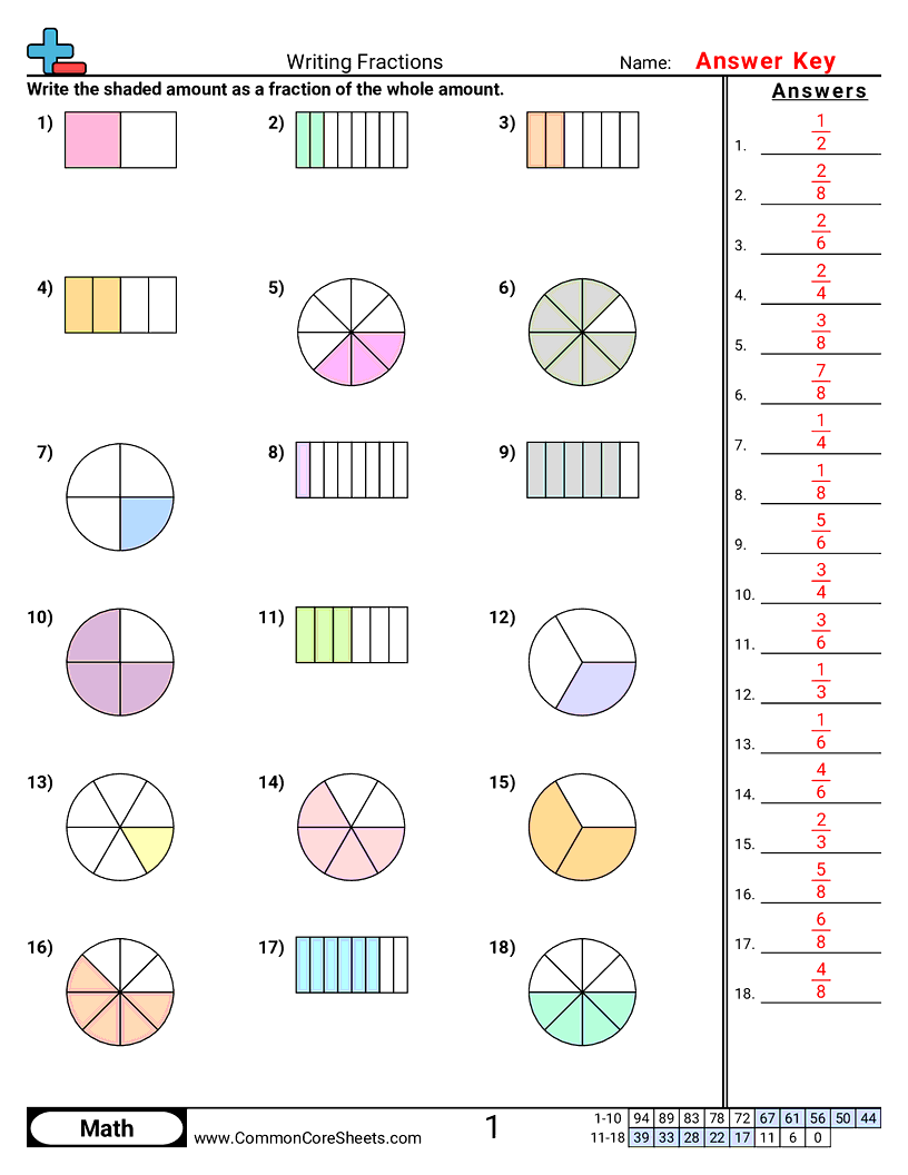 Writing Fractions Worksheet Download