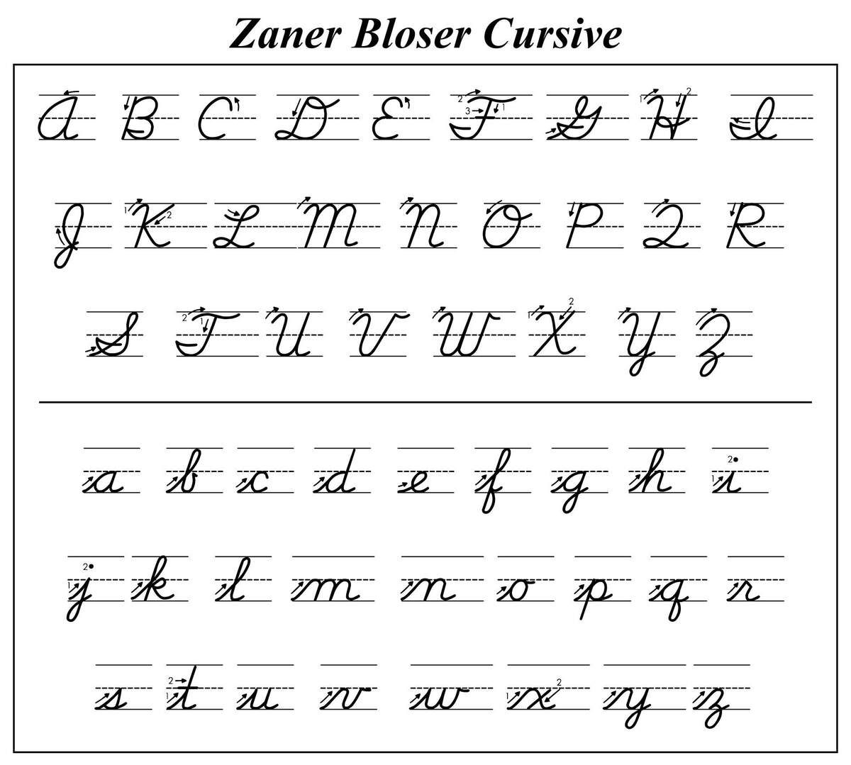 Zaner Bloser Handwriting Chart 10 Free PDF Printables Printablee Worksheets Library Zaner Bloser Handwriting Chart 10 Free PDF Printables Printablee Worksheets Library